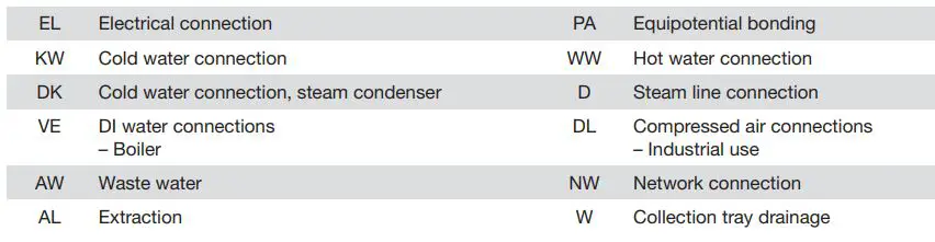 Miele PLW 8615 Lab Washer Installation Guide - TC (MAV) connections