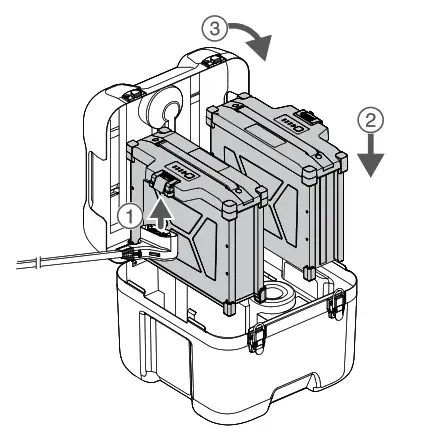 Using the Battery Safety Box 1