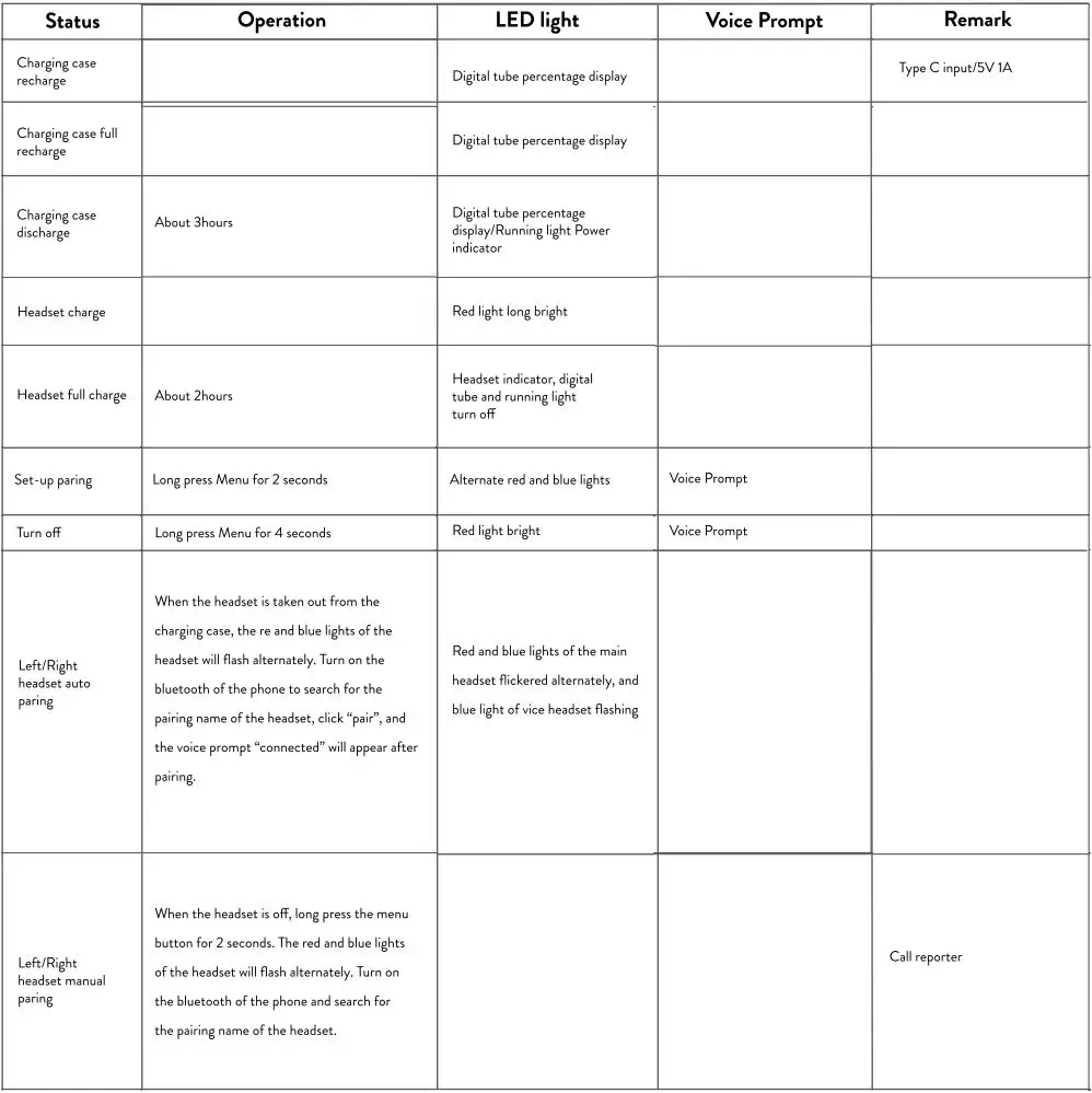 Lenntek 001-0300-001 True Wireless Sports Earphone Instruction Manual - Basic Operation