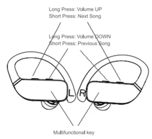 Lenntek 001-0300-001 True Wireless Sports Earphone Instruction Manual - Product Demonstration
