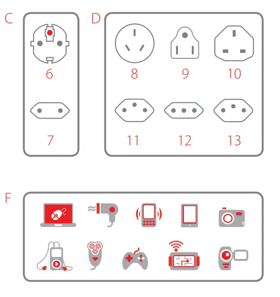 SKROSS 1302535 Travel Adapter Pro World and USB - fig 1