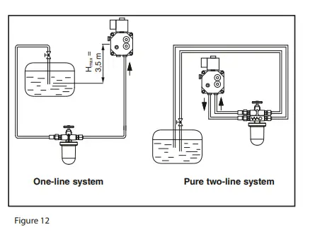 ACV BMV5 Flame Burner fig13