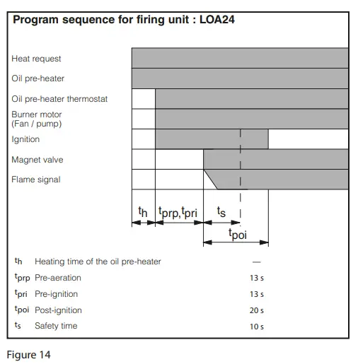 ACV BMV5 Flame Burner fig15