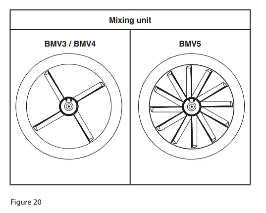 ACV BMV5 Flame Burner fig21