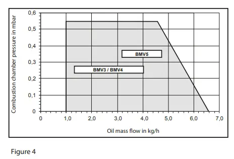 ACV BMV5 Flame Burner fig5