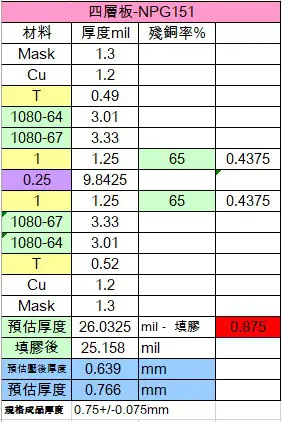 AzureWave AW-CM358-EVB IEEE 802.11- PCB stack