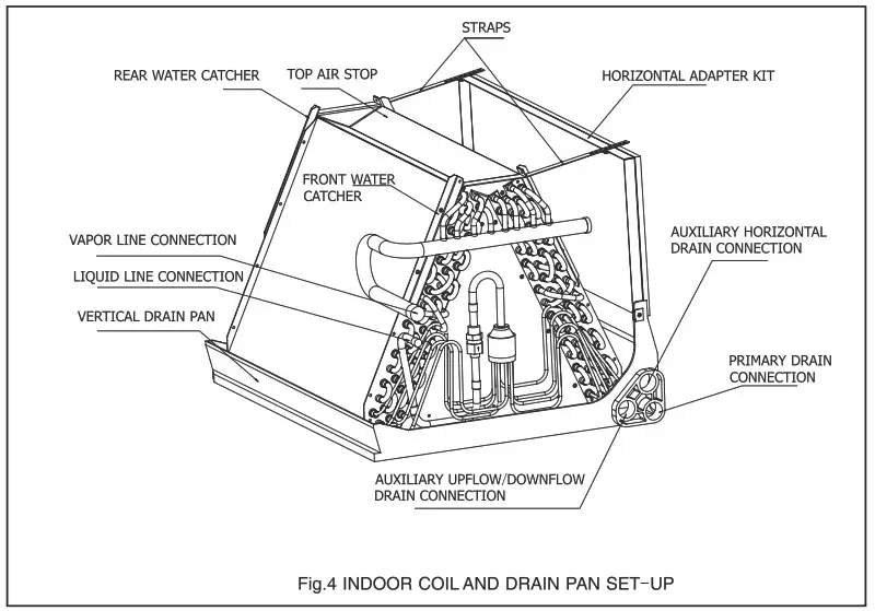 MRCOOL HAH140C Air Handler - HORIZONTAL 2
