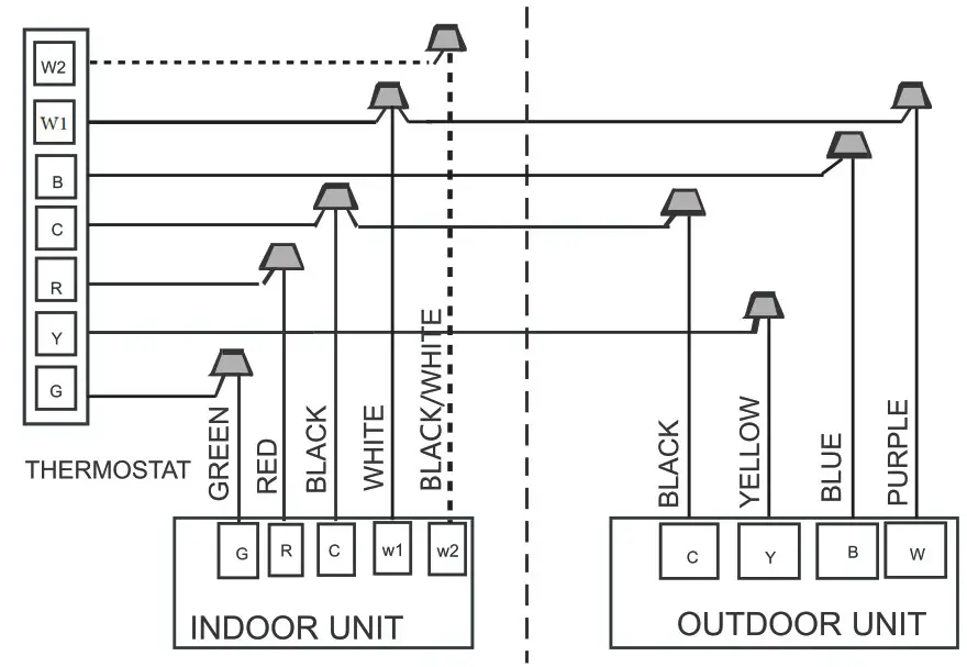MRCOOL HAH140C Air Handler - WIRING DIAGRAMS 2