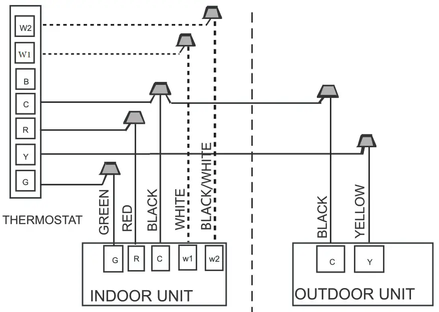 MRCOOL HAH140C Air Handler - WIRING DIAGRAMS