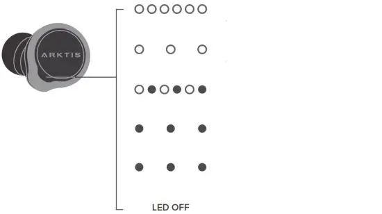 Arktis ONE Truly Wireless Noise Canceling Earbuds - LED Behavior