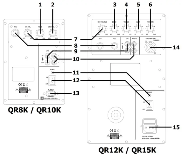 qtx QRK Active Speaker Cabinets - Rear Panel Layout
