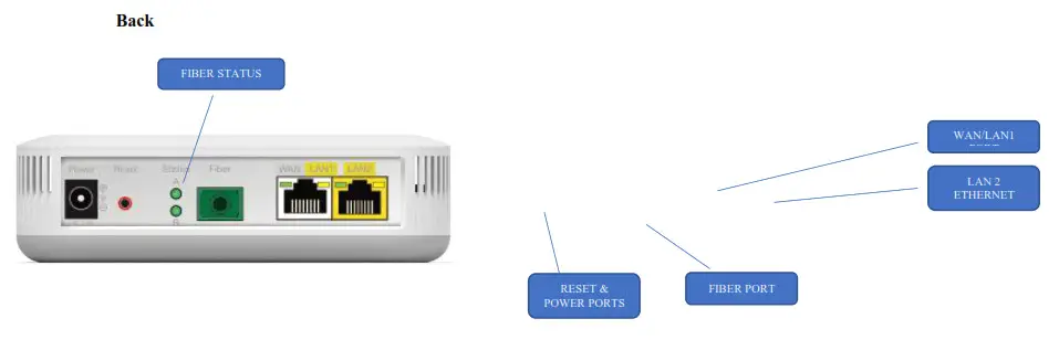 QUANTUM FIBER C5500XK Modem- Back