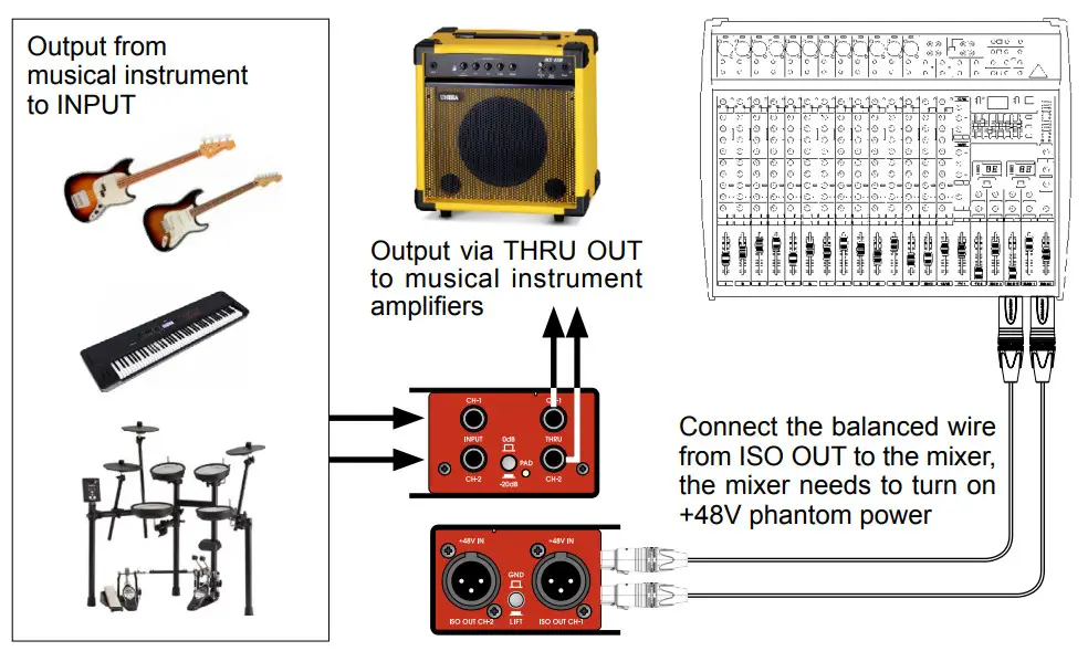 UNiKA PRO248 Pro Series Audio Interface Dual Active Direct Box - POWER SUPPLY 1