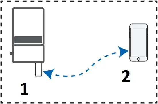 4G Kit-AF - Applications 1