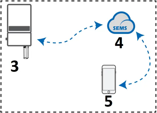 4G Kit-AF - Applications 3