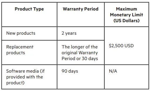 belkin WIZ010 2-In-1 Wireless Charger Stand with MagSafe Instruction Manual - How long is the product warranted
