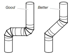 CHECK YOUR VENT SYSTEM