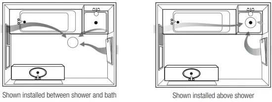 Where ventilation space is restricted
