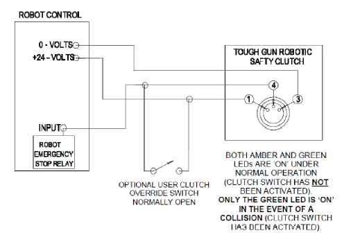 Tregaskiss M028-1.2 Robotic Safety Clutch 17