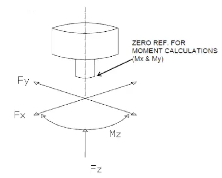 Tregaskiss M028-1.2 Robotic Safety Clutch 20