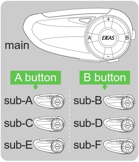 EJEAS Q7 Top Quality Hi Fi Motorcycle Bluetooth Intercom- Power 1