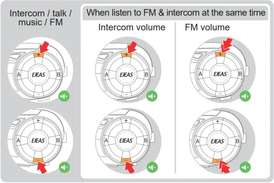 EJEAS Q7 Top Quality Hi Fi Motorcycle Bluetooth Intercom- Volume control