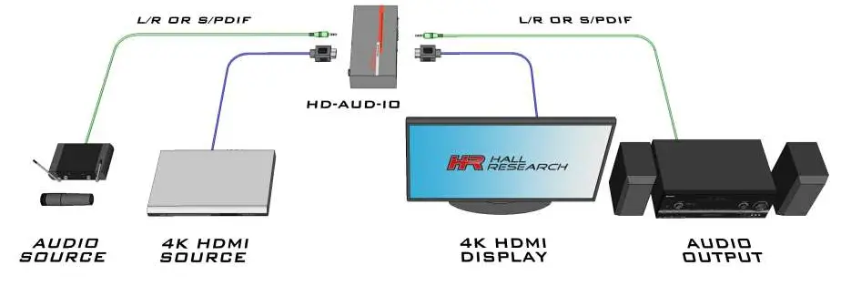 HALL-HD-AUD-IO-HDMI-2.0-Audio-Inserter-&-Extractor-1