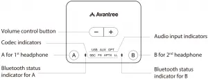 Avantree Bluetooth Transmitter Overview 1