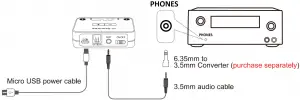 Use with your AV Receiver with 6.35mm PHONE jack