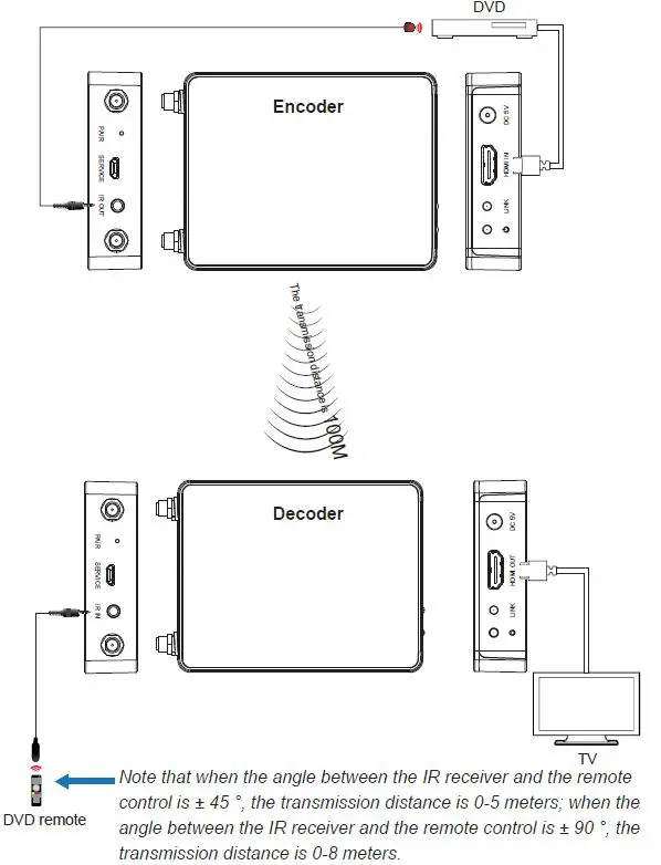 Shenzhen-Hdcvt-Technology-HDC-E5100W-HDMI-Wireless-Extender-4