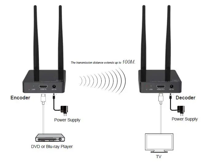 Shenzhen-Hdcvt-Technology-HDC-E5100W-HDMI-Wireless-Extender-5Shenzhen-Hdcvt-Technology-HDC-E5100W-HDMI-Wireless-Extender-5