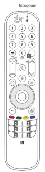 LG 65QNED913PA 65 (165 cm) 4K HDR Smart QNED MINI LED TV - FIG