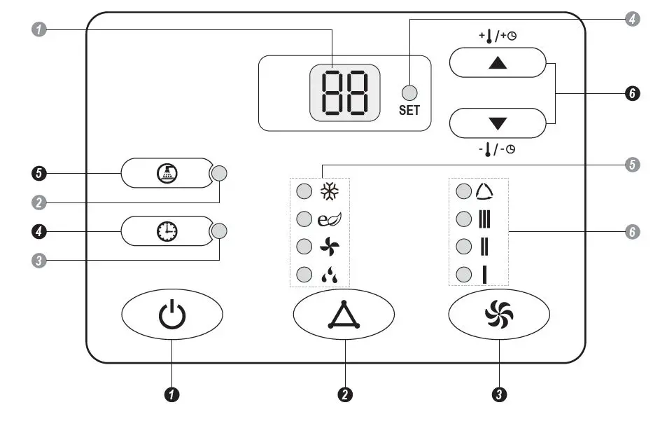 GREE GJC15BY-A6NRNC5A Air Conditioner pannel VIEW