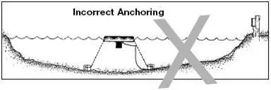 Kasco Lake Management Aerating VFX Installation Instructions 2