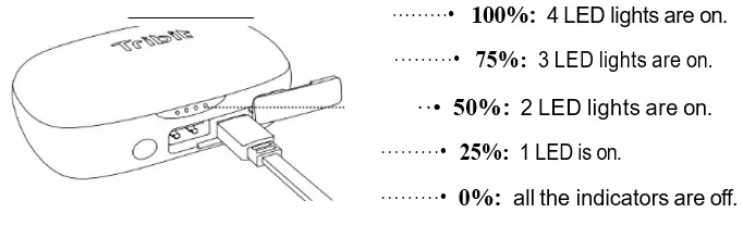Wireless-Earbuds-Tribit-100H-Playtime-Bluetooth-fig-13