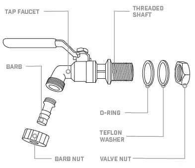 GRAINFATHER-S40-S-Series-Electric-All-in-One-All-Grain-Brewing-System-3