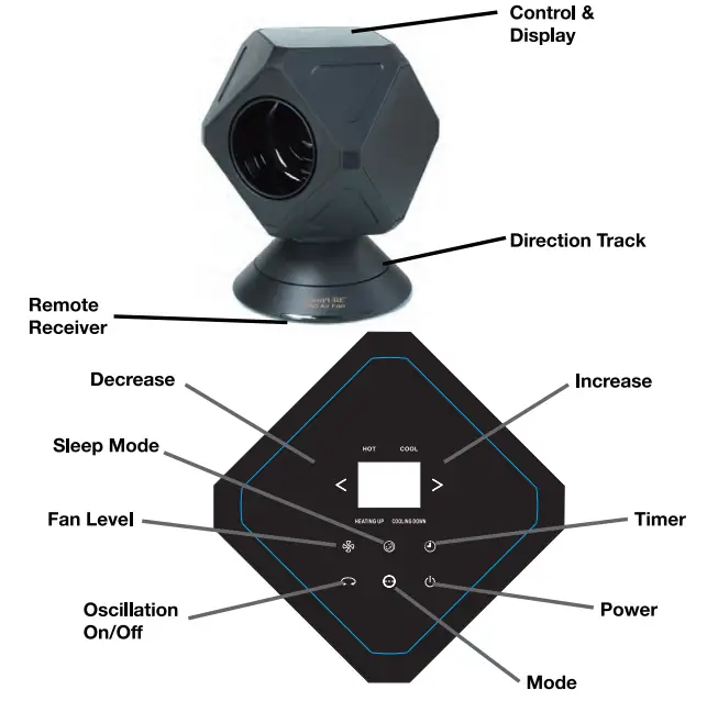 EdenPURE A5934-360-Air-Fan-Heater-fig-1
