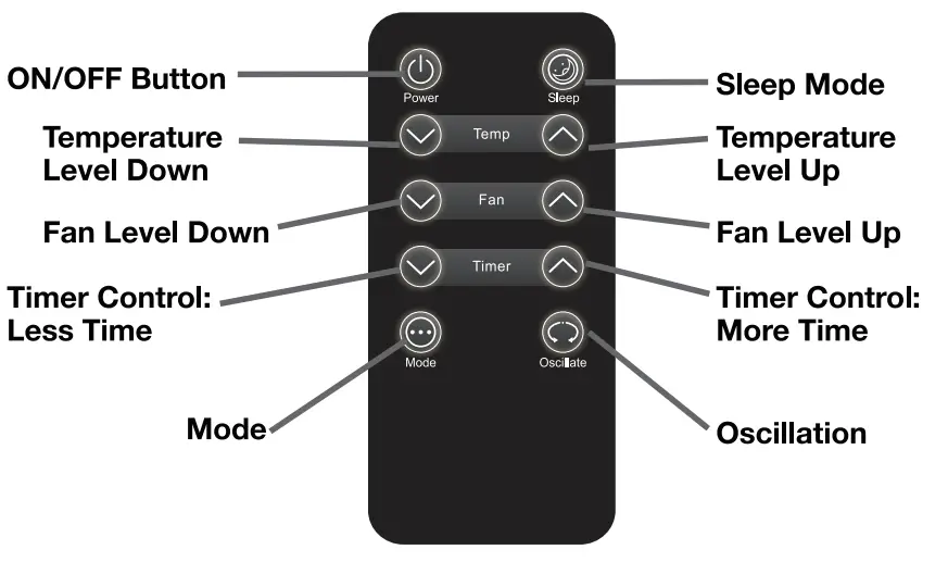 EdenPURE A5934-360-Air-Fan-Heater-fig-2