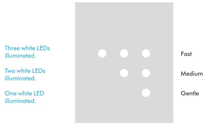 dyson DYS P211649 hair dryer - LED