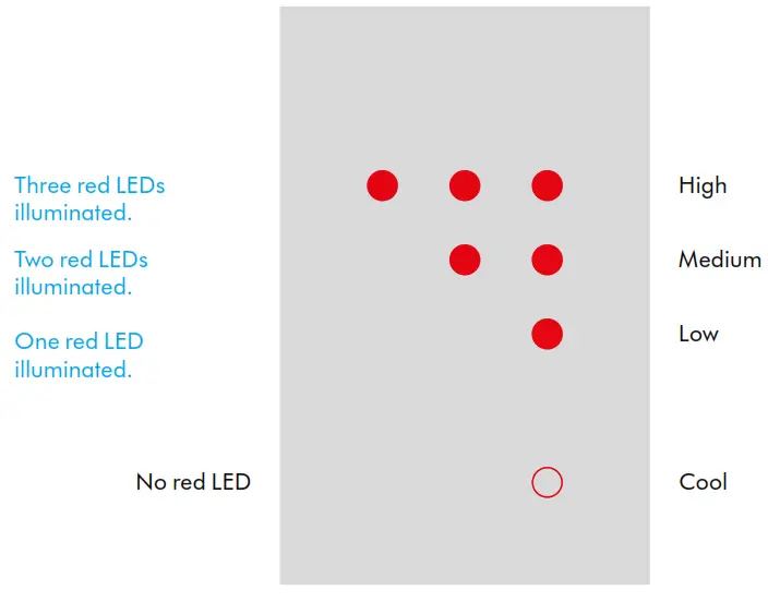 dyson DYS P211649 hair dryer - temperature
