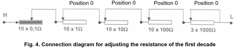 sonel SRM-0R1-4k1 High current Decade Resistor - Connection diagram 1