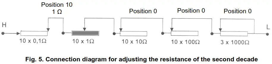 sonel SRM-0R1-4k1 High current Decade Resistor - Connection diagram 2