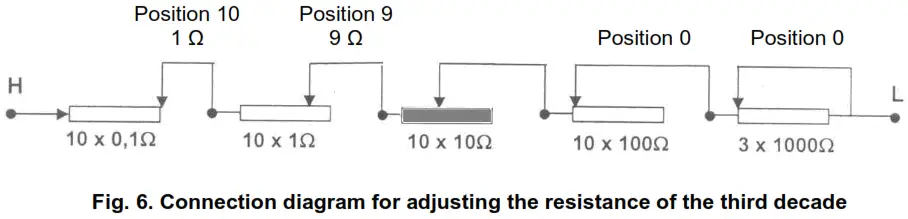 sonel SRM-0R1-4k1 High current Decade Resistor - Connection diagram 3