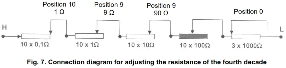 sonel SRM-0R1-4k1 High current Decade Resistor - Connection diagram 4