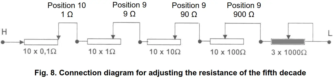 sonel SRM-0R1-4k1 High current Decade Resistor - Connection diagram 5