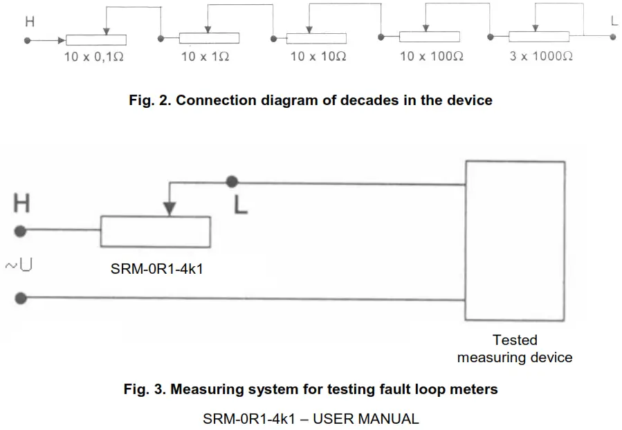 sonel SRM-0R1-4k1 High current Decade Resistor - Connection diagram