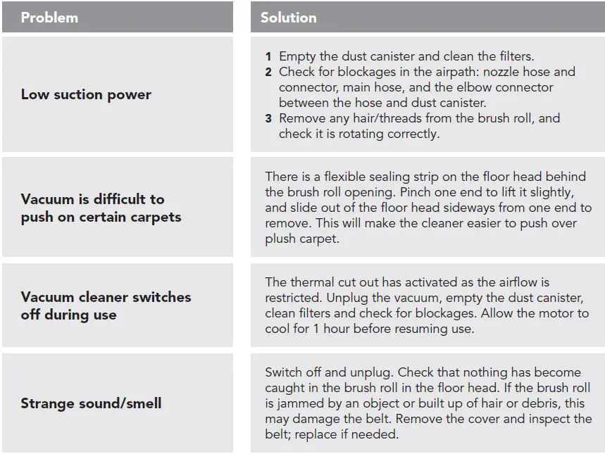 PIFCO-PUV011-Upright-Vacuum-Cleaner-fig14