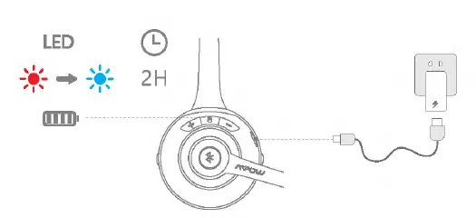MPOW BH453A Bluetooth Headphone charging