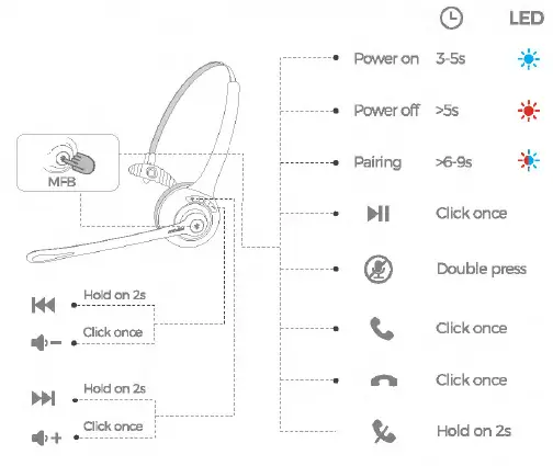 MPOW BH453A Bluetooth Headphone  function button