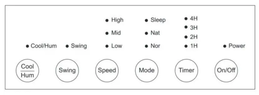 MATRIX MD-BLF-T04LL 200 CFM 3-Speed Portable Evaporative Air Cooler fig 5